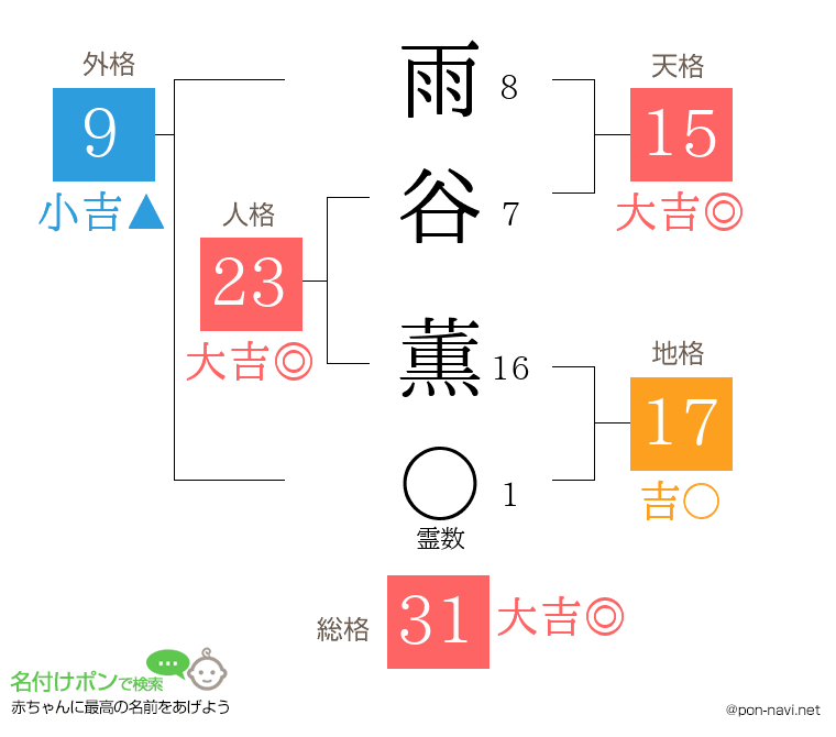 雨谷 薫さんの姓名判断結果