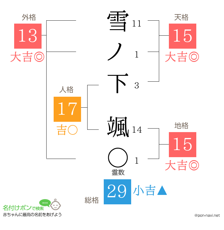 雪ノ下 颯さんの姓名判断結果