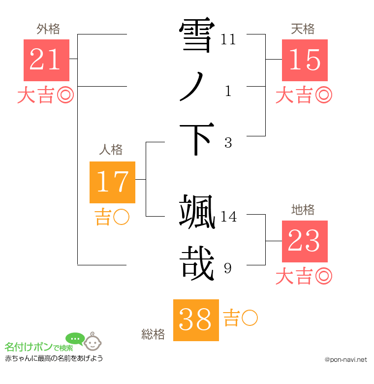 雪ノ下 颯哉さんの姓名判断結果