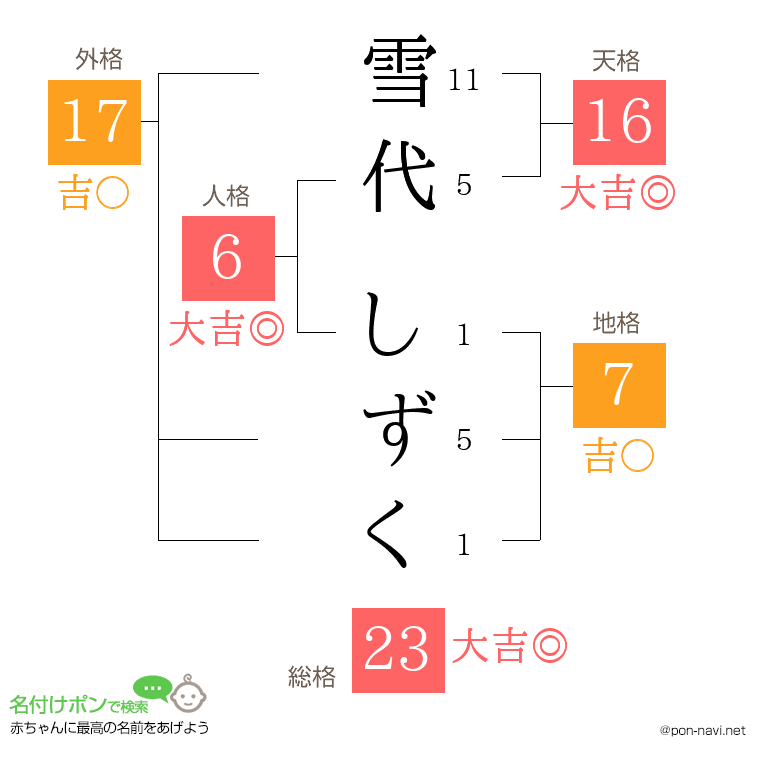 雪代 しずくさんの姓名判断結果