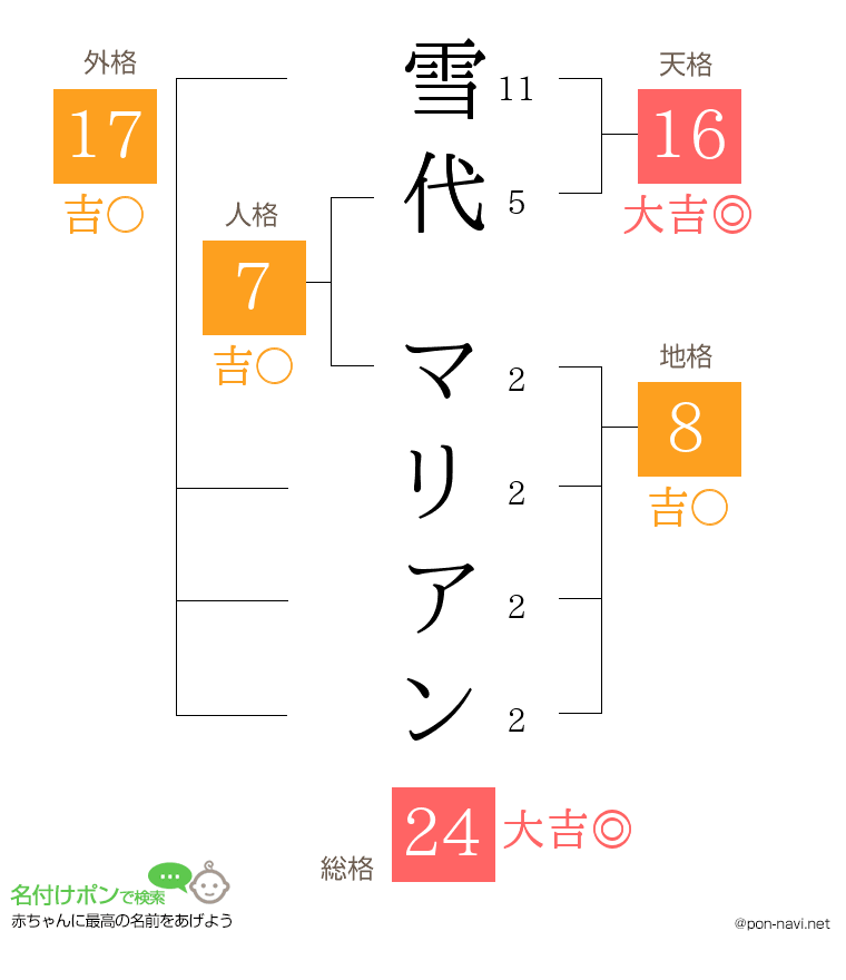雪代 マリアンさんの姓名判断結果