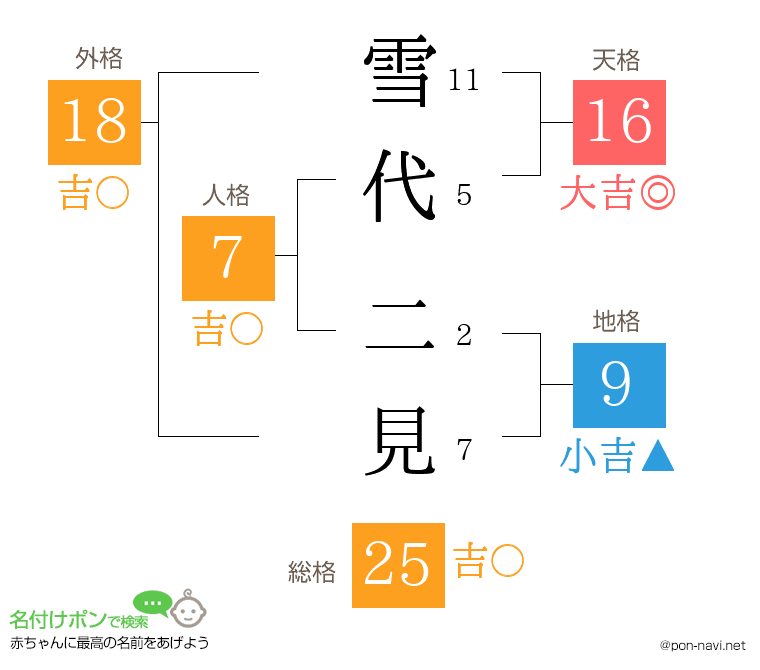 雪代 二見さんの姓名判断結果