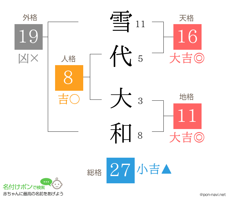 雪代 大和さんの姓名判断結果