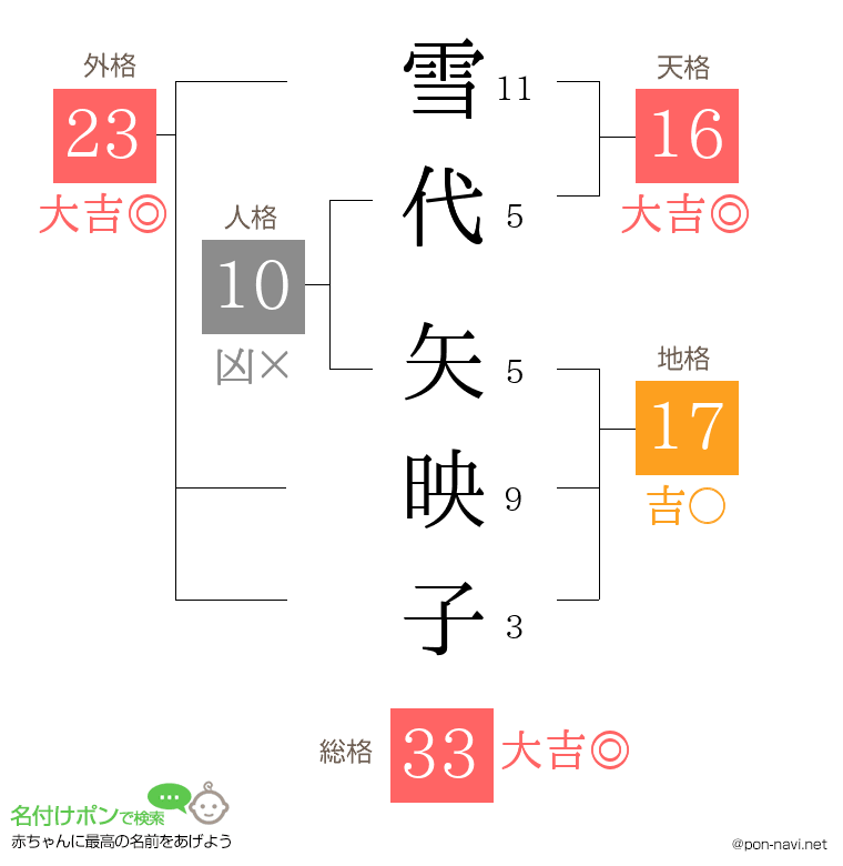 雪代 矢映子さんの姓名判断結果