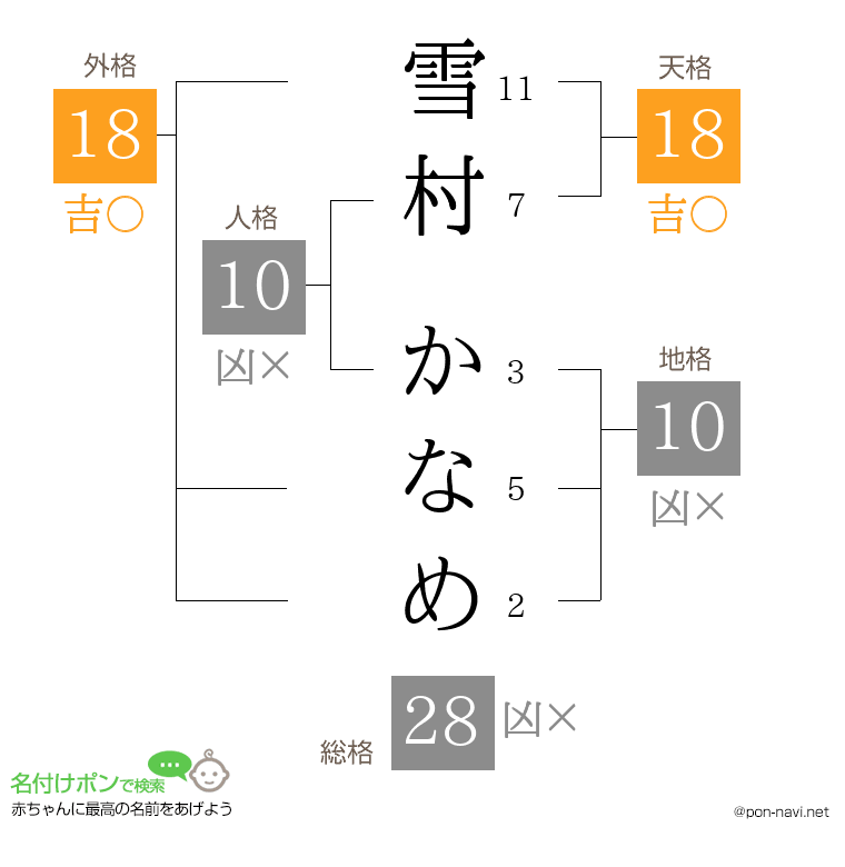 雪村 かなめさんの姓名判断結果