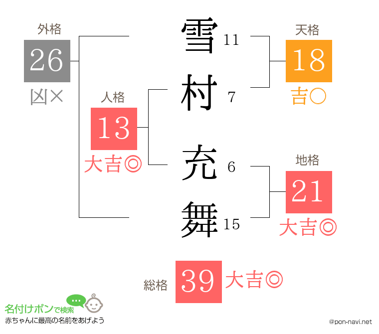 雪村 充舞さんの姓名判断結果