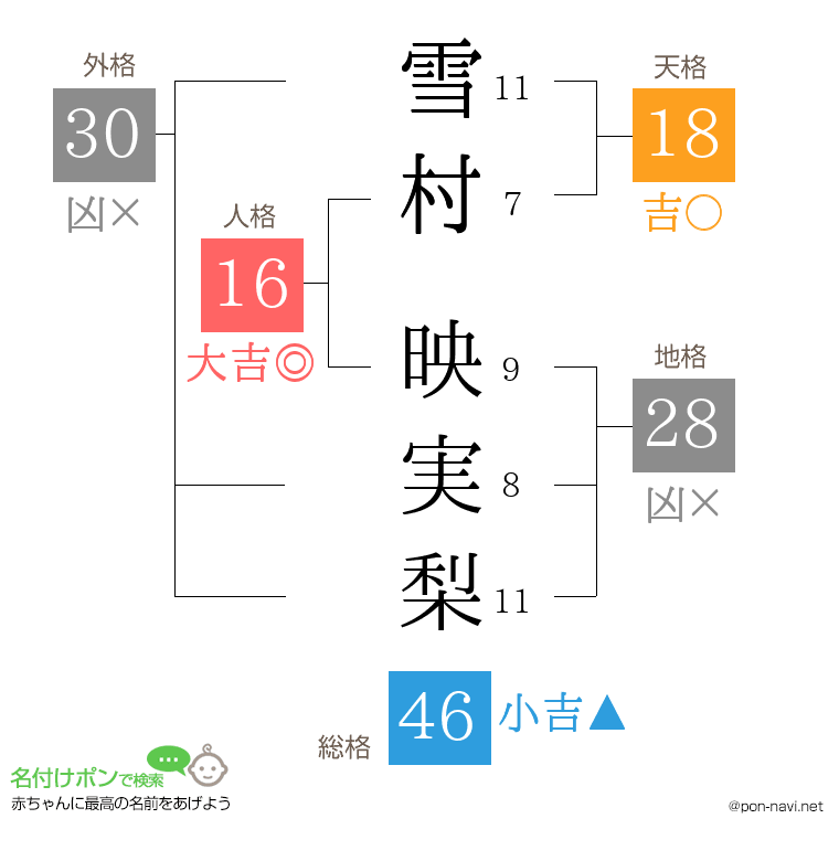 雪村 映実梨さんの姓名判断結果