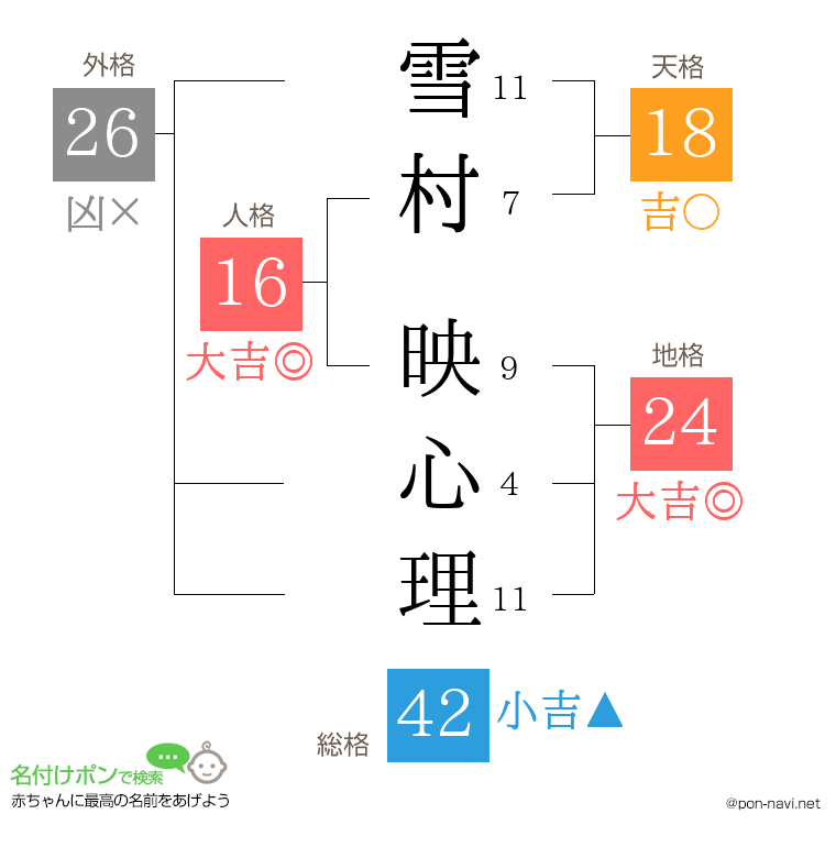 雪村 映心理さんの姓名判断結果