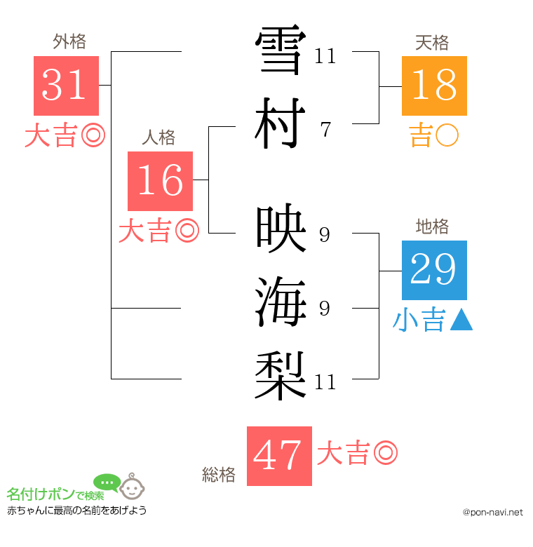 雪村 映海梨さんの姓名判断結果