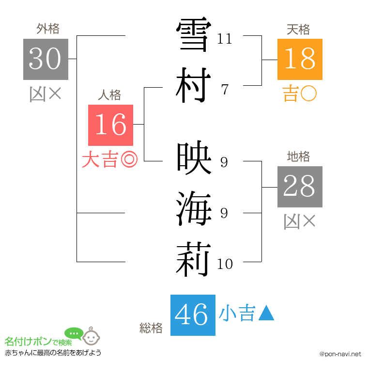 雪村 映海莉さんの姓名判断結果