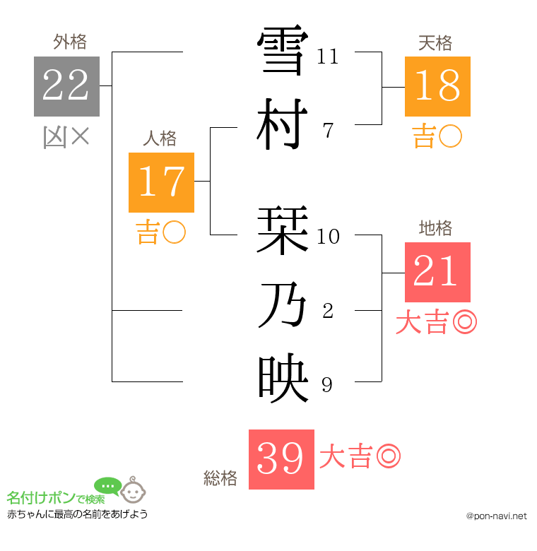 雪村 栞乃映さんの姓名判断結果