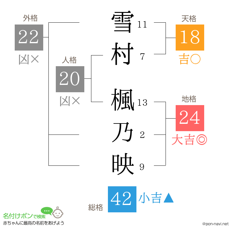 雪村 楓乃映さんの姓名判断結果