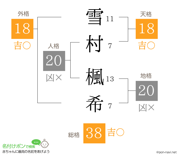 雪村 楓希さんの姓名判断結果