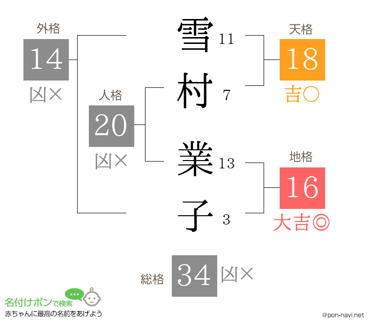 雪村 業子さんの姓名判断結果