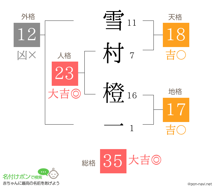 雪村 橙一さんの姓名判断結果