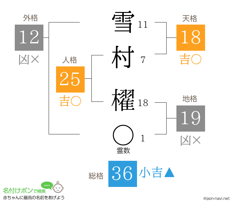 雪村 櫂さんの姓名判断結果