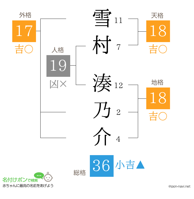 雪村 湊乃介さんの姓名判断結果