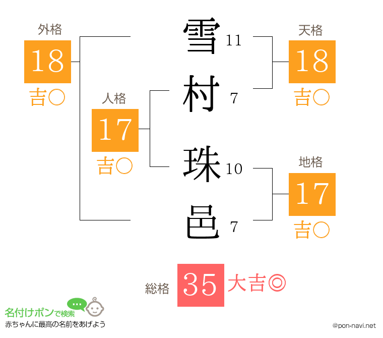 雪村 珠邑さんの姓名判断結果