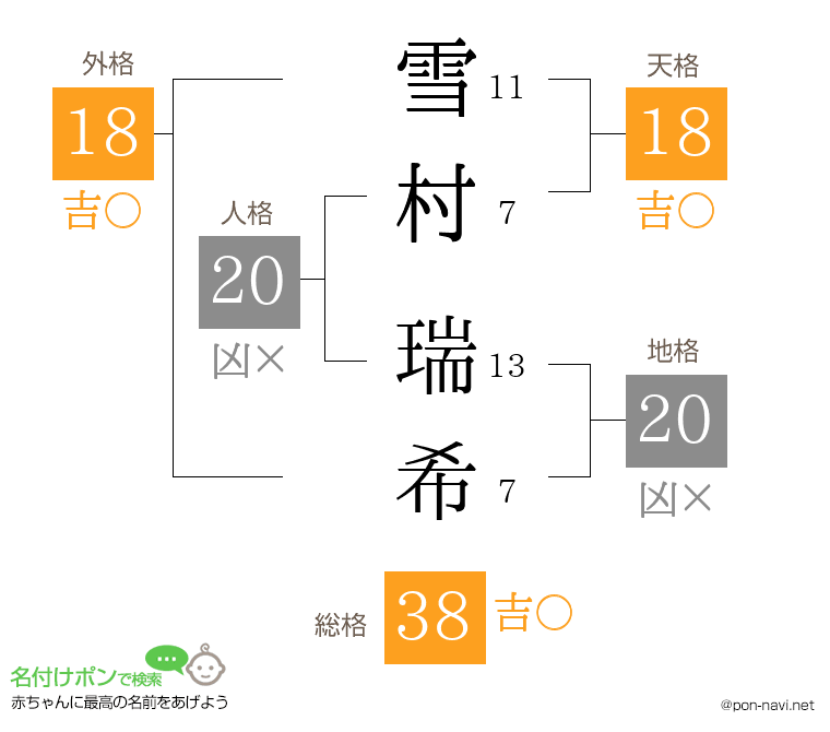 雪村 瑞希さんの姓名判断結果