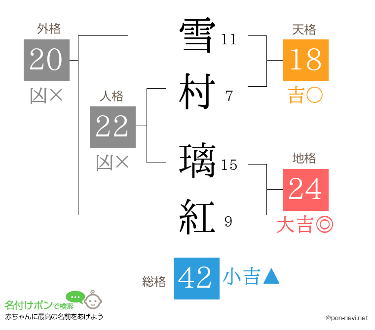 雪村 璃紅さんの姓名判断結果