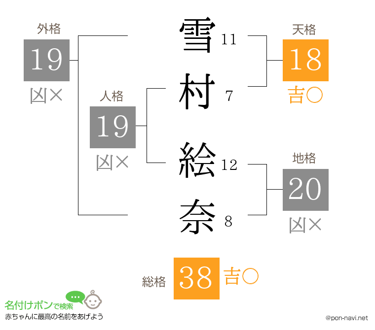 雪村 絵奈さんの姓名判断結果