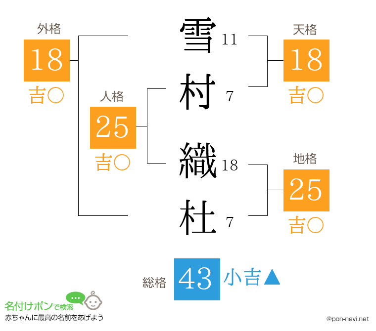 雪村 織杜さんの姓名判断結果