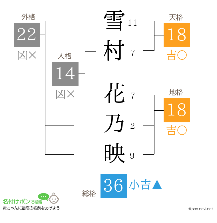 雪村 花乃映さんの姓名判断結果