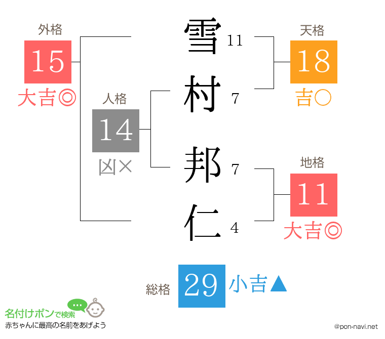 雪村 邦仁さんの姓名判断結果