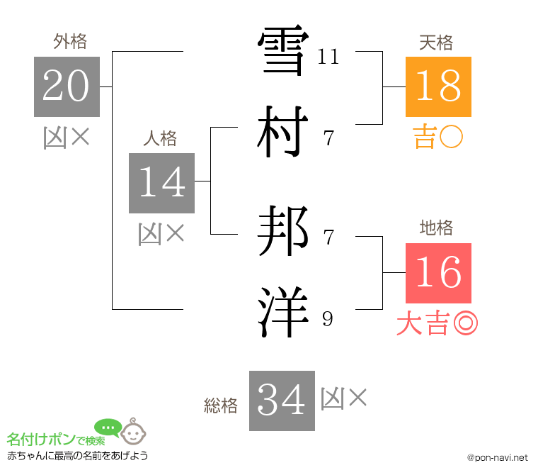 雪村 邦洋さんの姓名判断結果