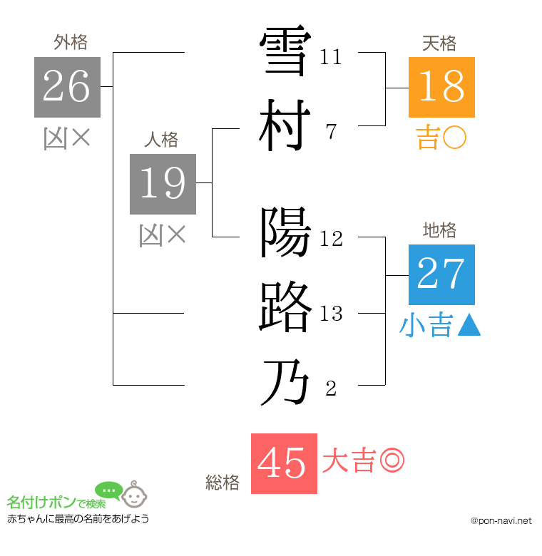 雪村 陽路乃さんの姓名判断結果