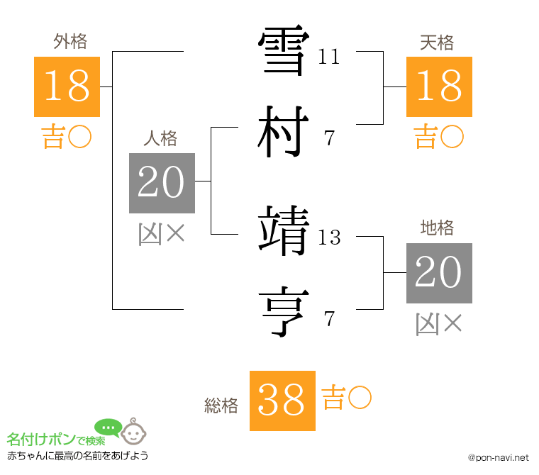 雪村 靖亨さんの姓名判断結果