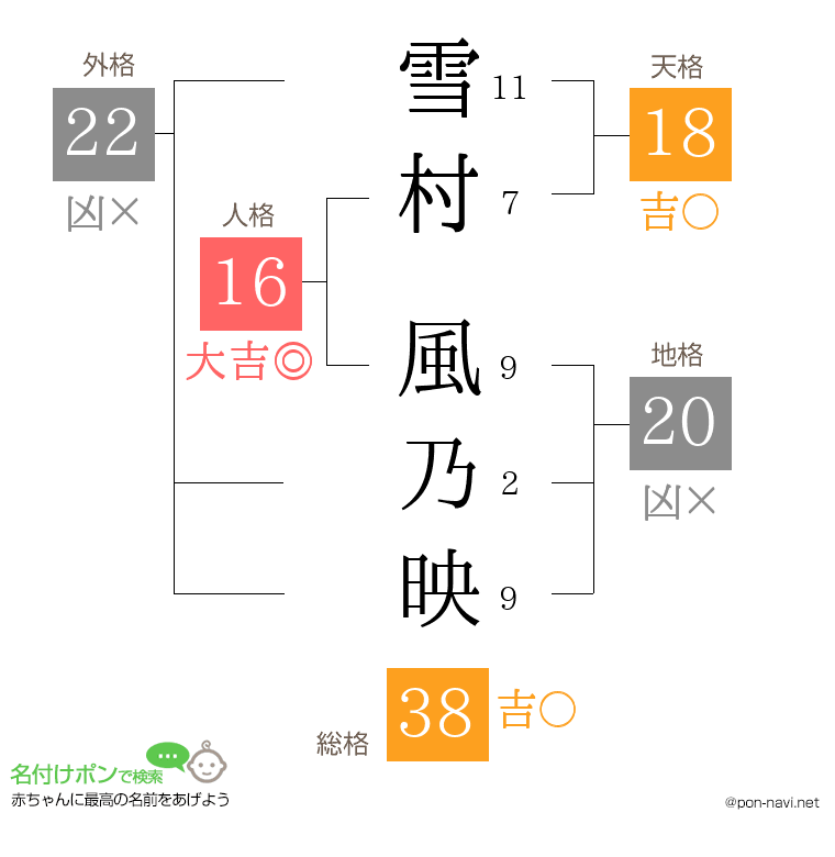 雪村 風乃映さんの姓名判断結果