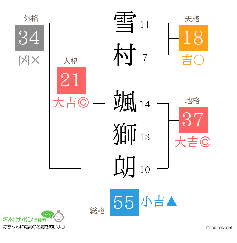 雪村 颯獅朗さんの姓名判断結果