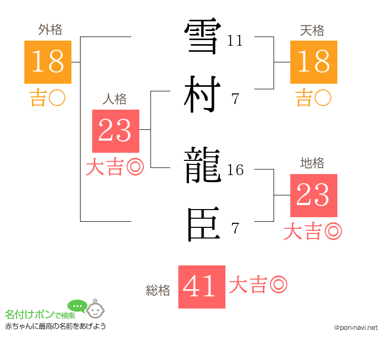 雪村 龍臣さんの姓名判断結果