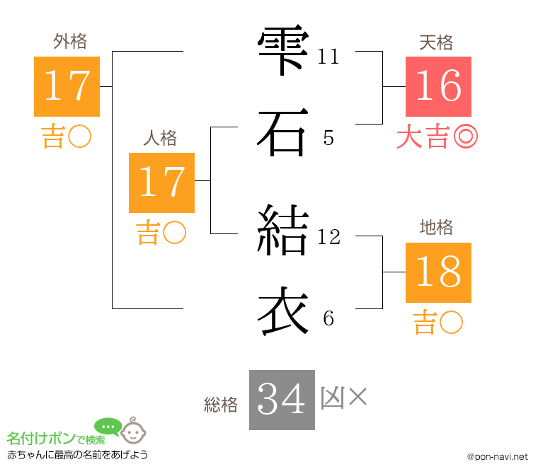 雫石 結衣さんの姓名判断結果