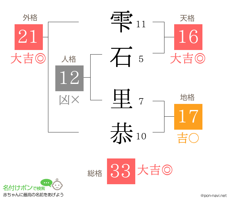 雫石 里恭さんの姓名判断結果