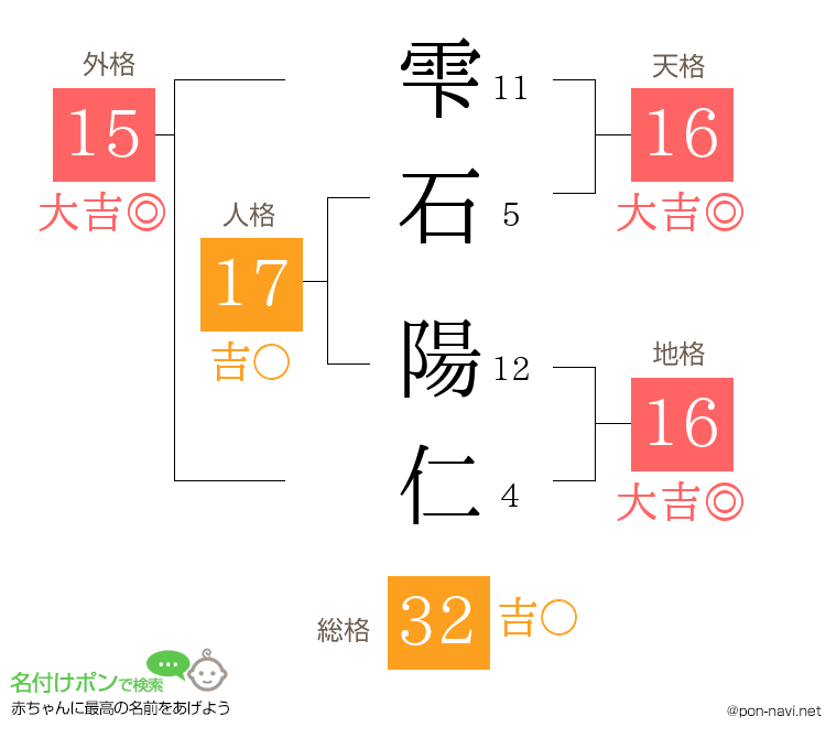 雫石 陽仁さんの姓名判断結果