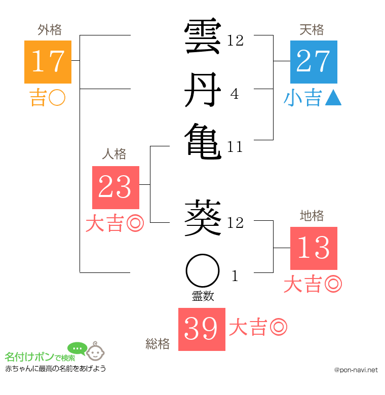 雲丹亀 葵さんの姓名判断結果