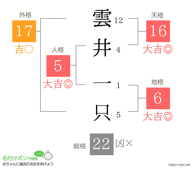 雲井 一只さんの姓名判断結果