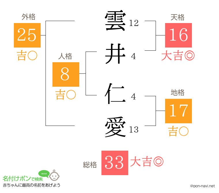 雲井 仁愛さんの姓名判断結果