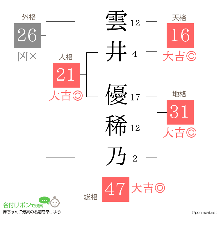 雲井 優稀乃さんの姓名判断結果