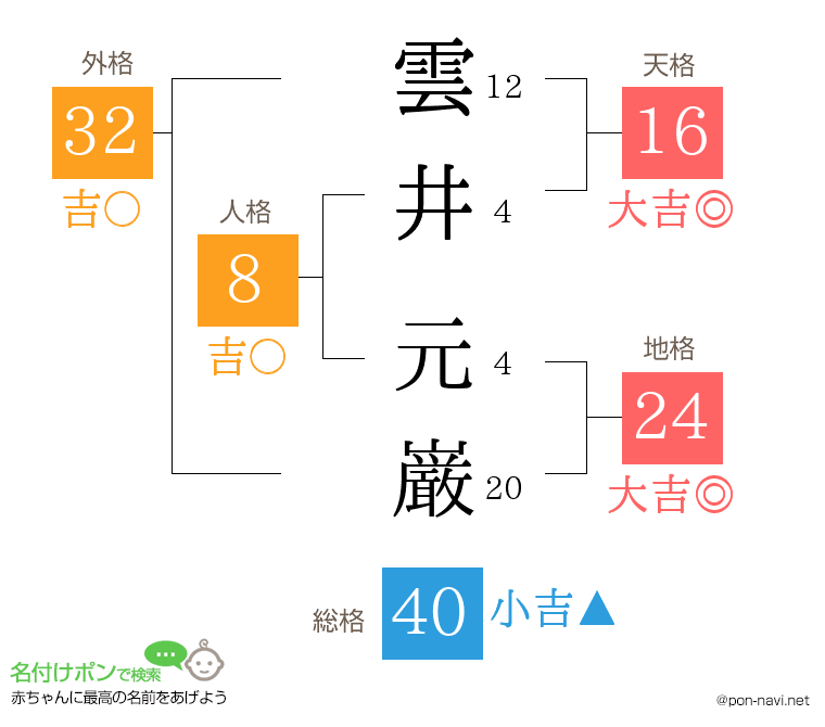 雲井 元巌さんの姓名判断結果
