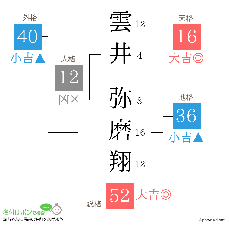 雲井 弥磨翔さんの姓名判断結果