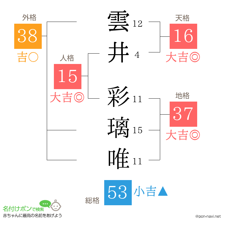 雲井 彩璃唯さんの姓名判断結果