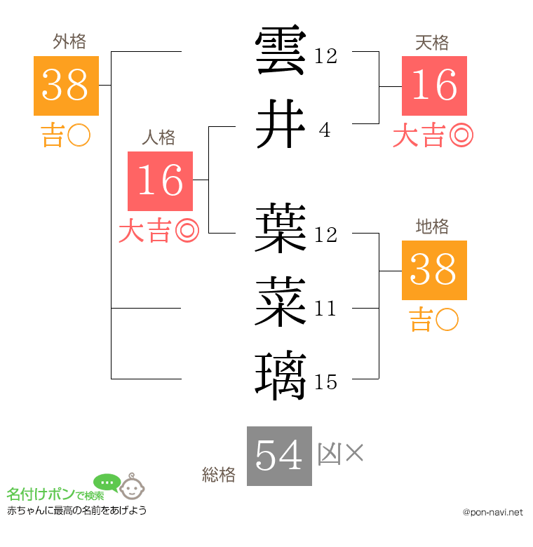 雲井 葉菜璃さんの姓名判断結果