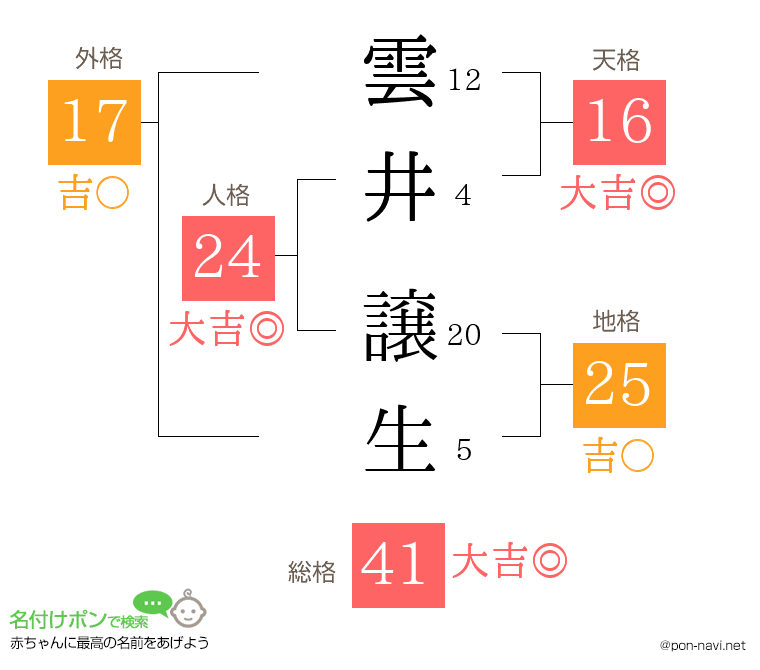 雲井 譲生さんの姓名判断結果