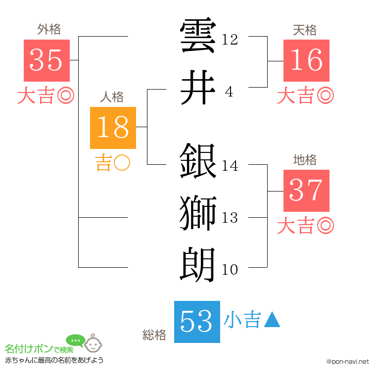 雲井 銀獅朗さんの姓名判断結果