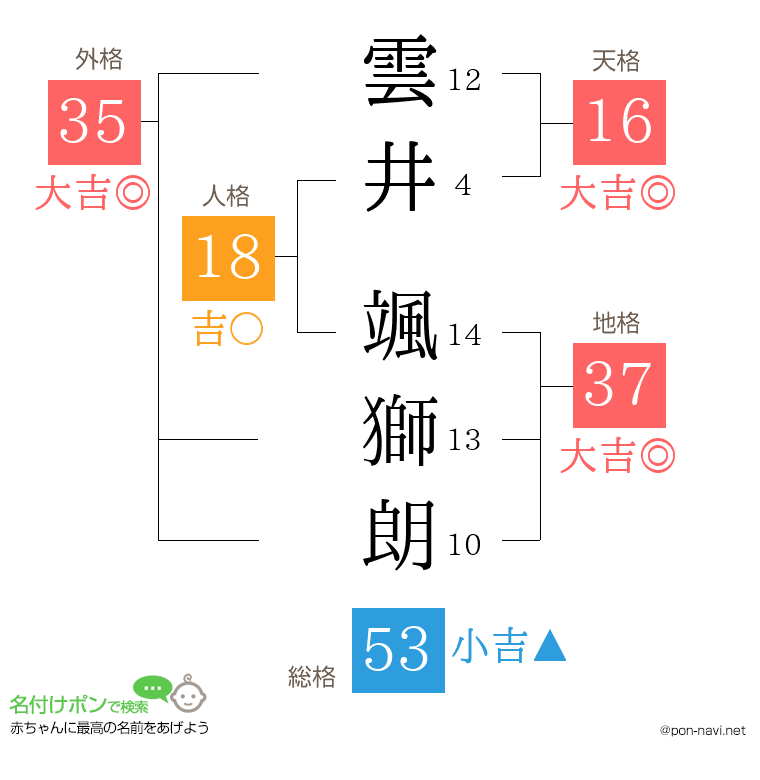 雲井 颯獅朗さんの姓名判断結果