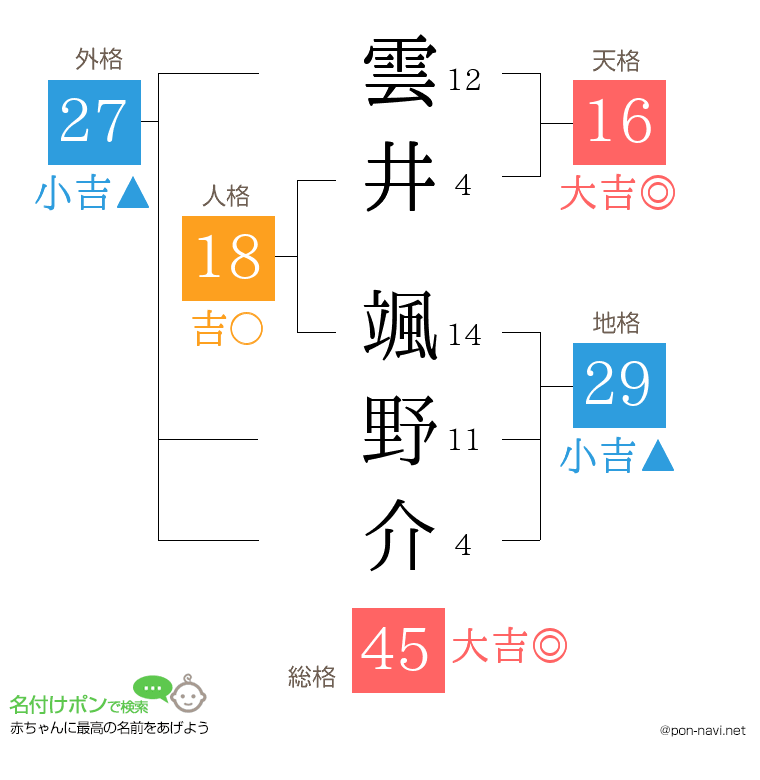 雲井 颯野介さんの姓名判断結果