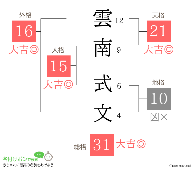 雲南 式文さんの姓名判断結果